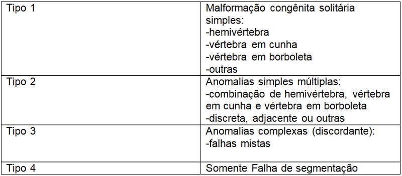 escoliose congenita 07